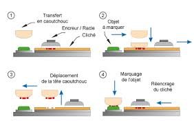 Tampographie